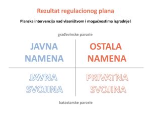 План